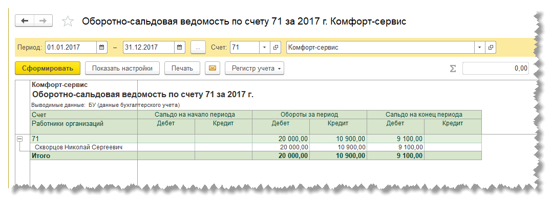 Оборотка по 71 счету