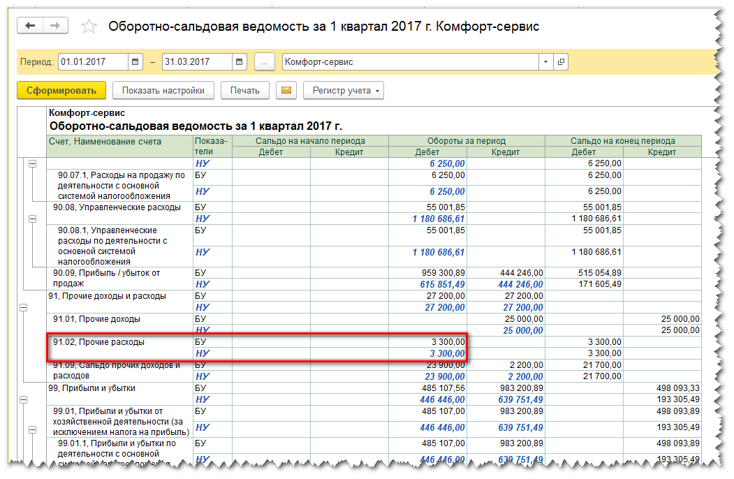 Счет учета 91.02. Осв 91.02. Осв сч02. Осв СЧ. 01 И 02. Осв СЧ 01.07.