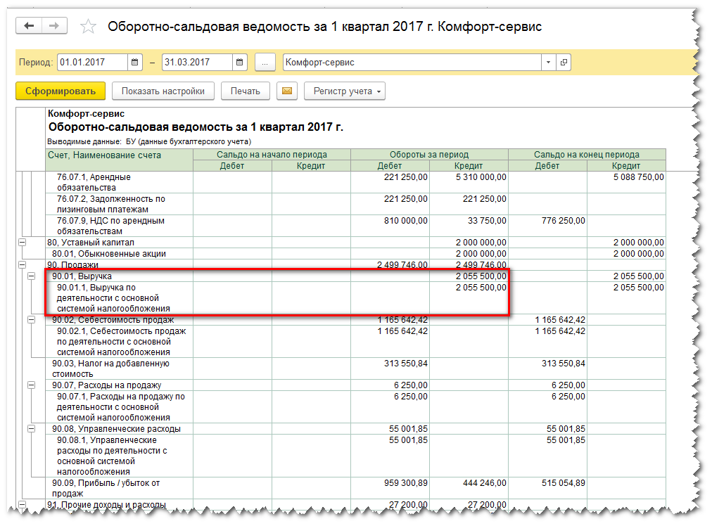 Оборотка по счету 90.01