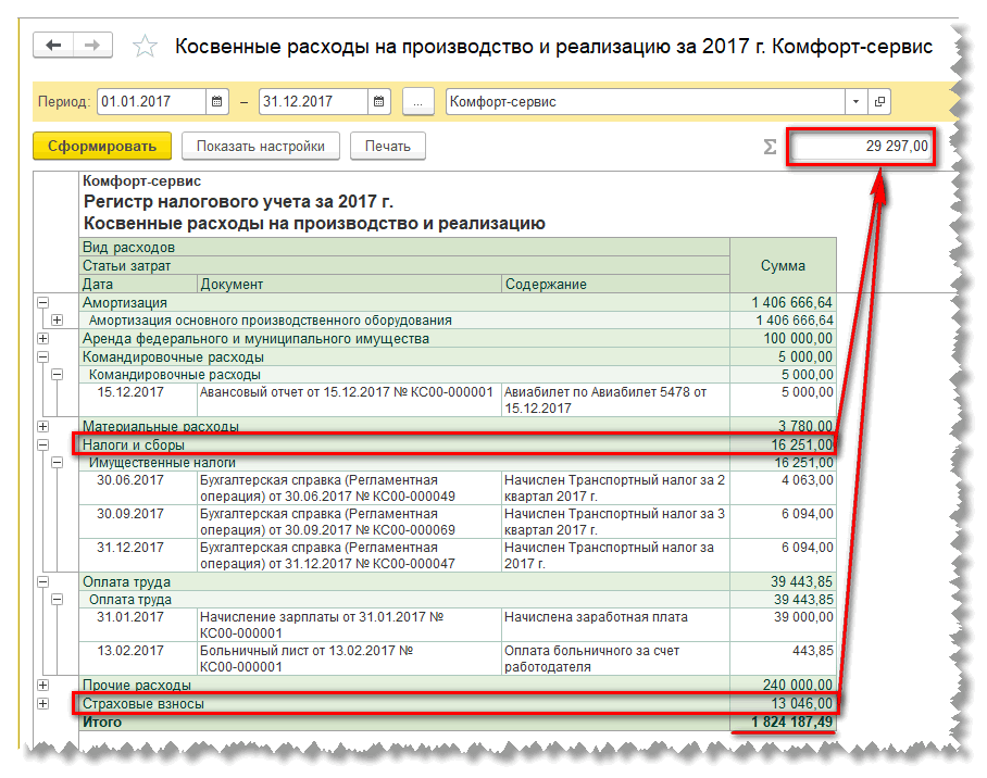 Расшифровка статей доходов и расходов для налоговой образец